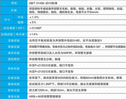 怀宁钳压式声测管现货性能特点